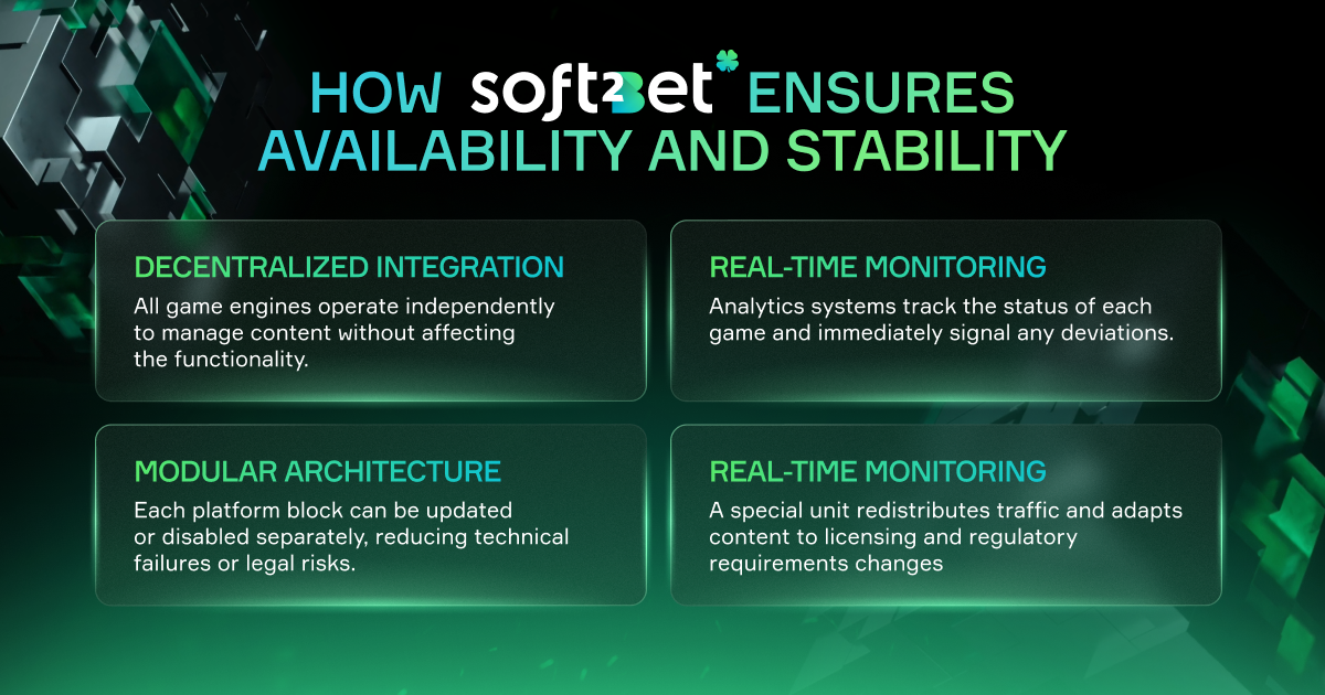 Soft2Bet on gaming platform stability and availability